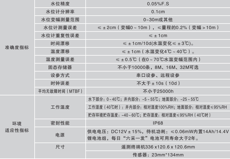 遥测水位计参数