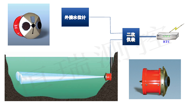 分水岭流量点在线监测系统